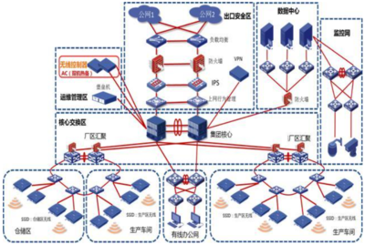 建新趙氏 一輛汽車等于一億條代碼！數字化管理體系如何打造智能工廠